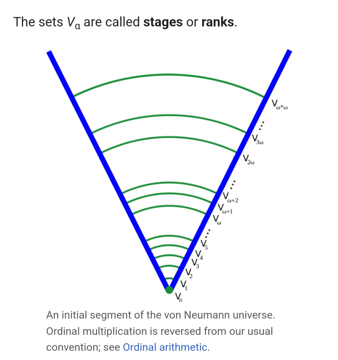 Von Neumann kümelere kast sistemi getirdiği için kümeler de sınıfsaldır.