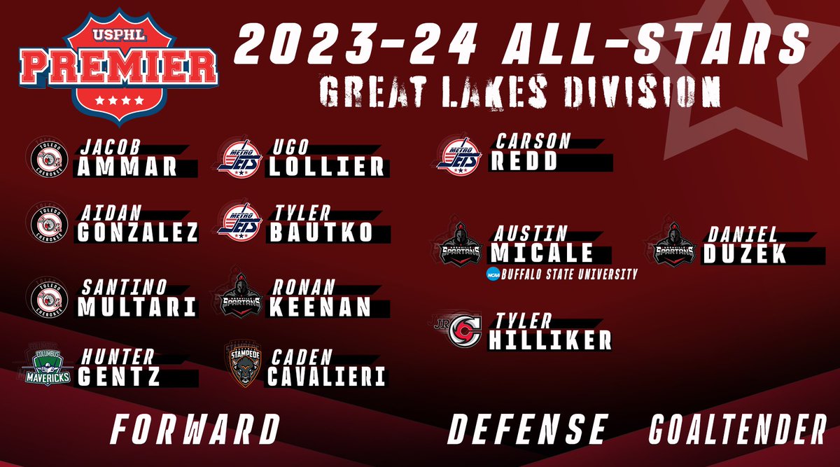 #USPHLAllStars: Here are the 2023-24 #USPHLPremier Great Lakes Division All-Stars, as selected by the division’s coaches. 

Congrats and best of luck to all! More to come these next two weeks.

usphlpremier.com/great-lakes-al…