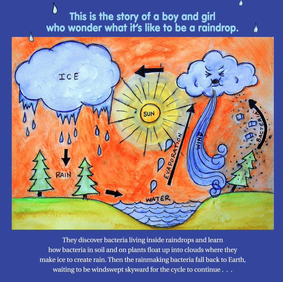 @Ginger_Zee @GMA @Ginger_Zee may we send you our Rainmaking Bacteria children's book, also an adult book in disguise? thegutclub.org/rainmaking-bac…