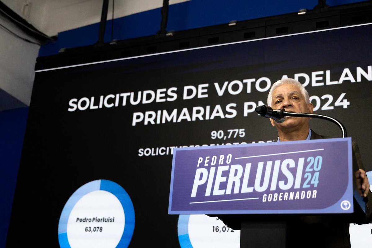 Los datos: 90,775 - solicitudes de voto adelantado que le corresponden al Partido Nuevo Progresista 63,078 - Nuestro Equipo 16,072 - Comisionada Residente 11,625 - Solicitudes por correo electrónico que no se sabe por quién votarían A las sobre 63 mil personas que solicitaron el…