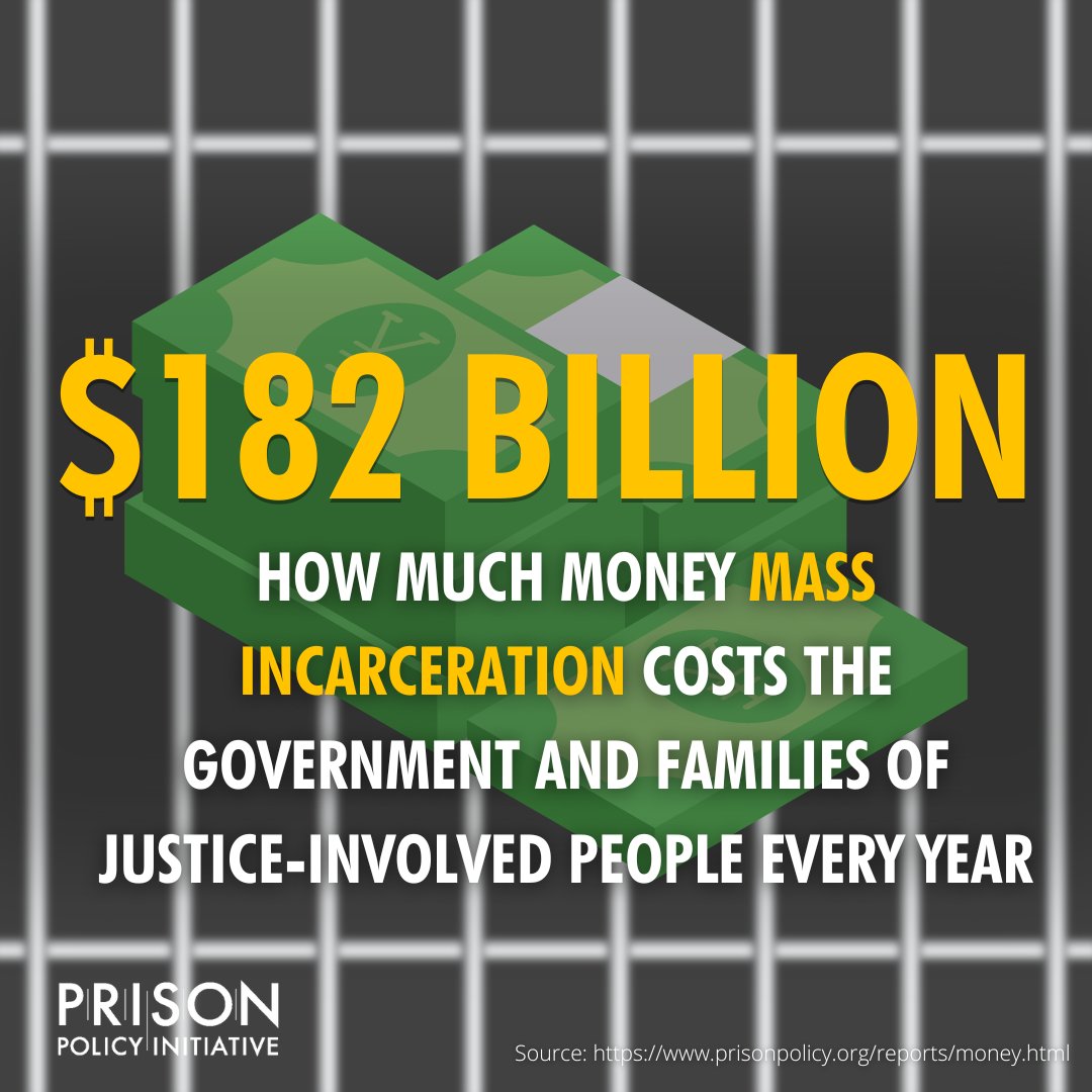 An important reminder as you file your taxes and possibly owe Uncle Sam: mass incarceration costs the government and families of justice-involved people at least $182 billion every year. Read more: prisonpolicy.org/reports/money.…