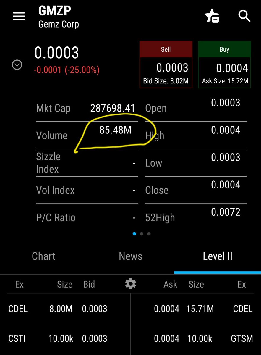 The_Real_Rome2's tweet photo. @GemzCorporation Dilution 👑 $GMZP Stop giving him your money. #FutureRS https://t.co/SqLyltfmZC