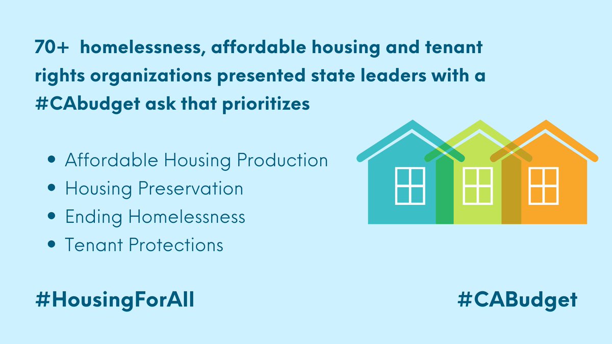 Californians w/ the lowest income are at risk for homelessness amid rising costs. The #CABudget must ensure they are housed + off the street. Our bit.ly/24-25Budget blueprint prioritizes key investments so #HousingForAll remains within reach. @NancySkinnerCA @AsmChrisWard