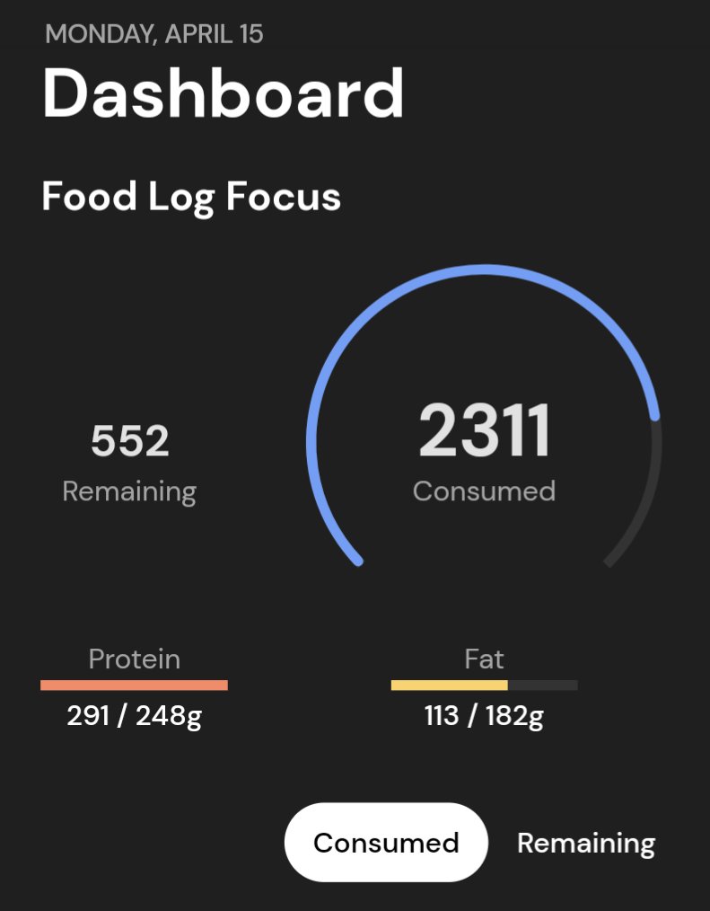 The daily dilemma as a carnivore... 500 calories left to eat today ⚖️ Already hit my protein goal 🍖 It needs to be ALL fat calories 🥑 Do I eat 3/4 of a stick of butter? 🧈