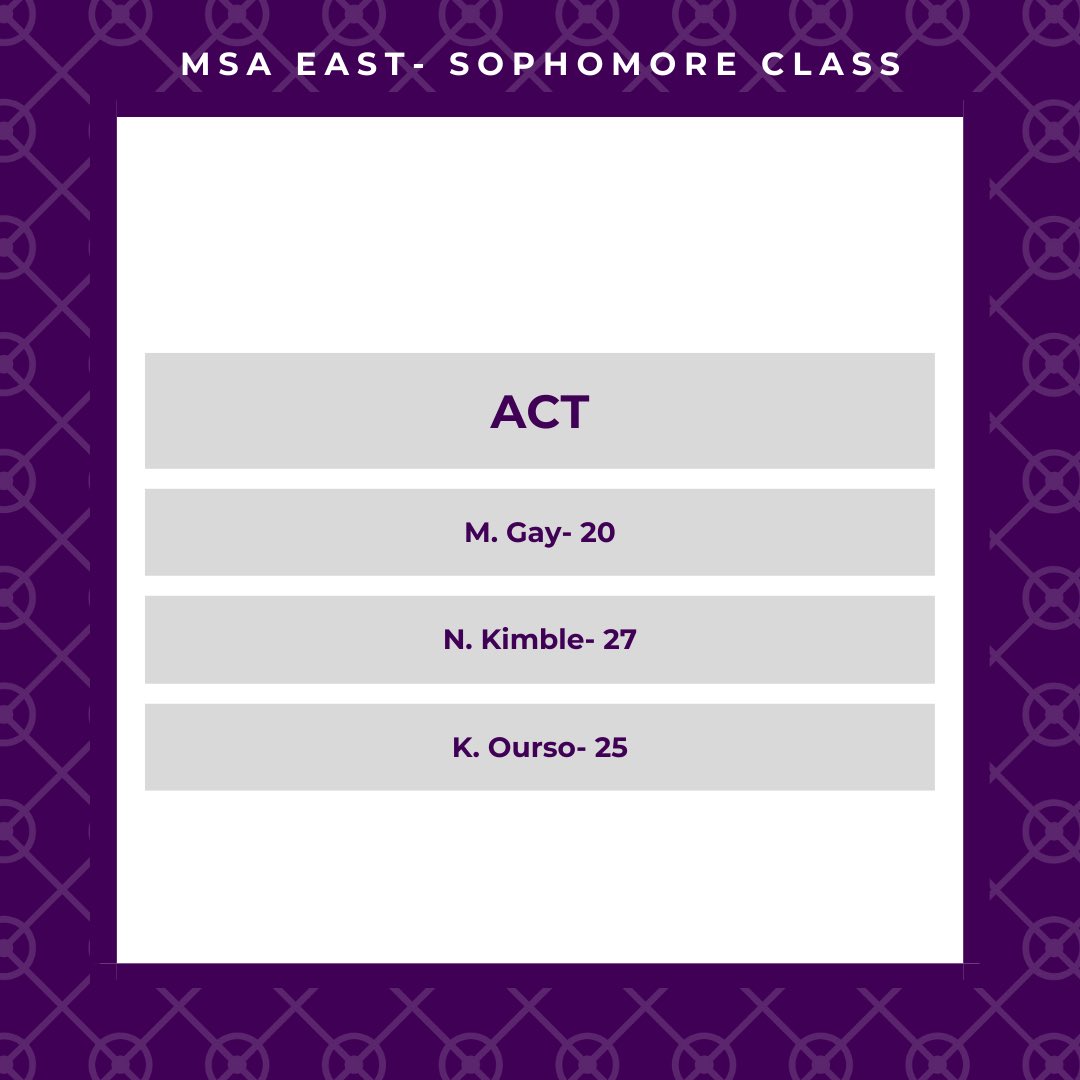 Academic Accolades

Let’s congratulate the following students on earning academic achievements!  We will be spotlighting students with a 20 or higher on the ACT!  #MovingForward #BreakingBarriers #uKNIGHTed #CKHNationalShowcaseSchool #msaEASTiberville #MSA #Unity #MathScienceArts