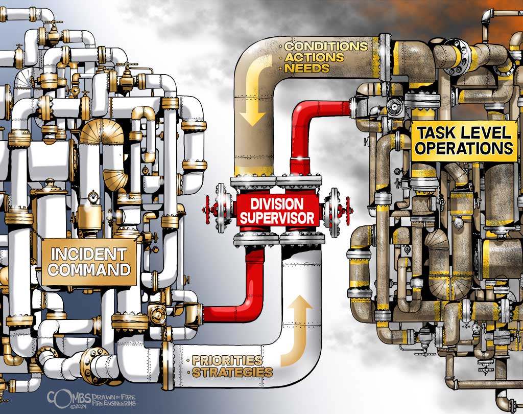 The Tactical Gap—that space between the incident commanders and crews working away from them: ow.ly/WYMH50RgwLN The Tactical Gap is the space between the incident commander (IC) and the companies working at the front (where firefighters are engaged in battle).⁠