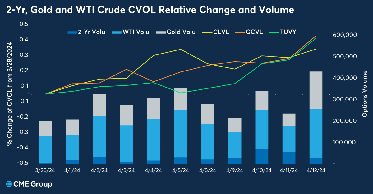 Global events have raised volatility and caused a flight-to-quality as financial and geopolitical uncertainty persists. spr.ly/6014wAcpO