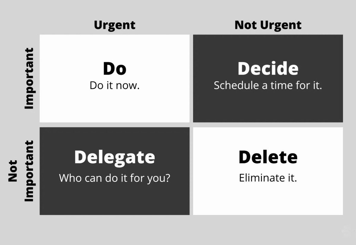 Struggling to manage your tasks? 

Try the Eisenhower Matrix! 🌟 

Divide your tasks into 4 quadrants: 

1/ Urgent &amp; Important
2/ Important but Not Urgent
3/ Urgent but Not Important
4/ Neither Urgent nor Important

It’s a game-changer for prioritizing effectively!