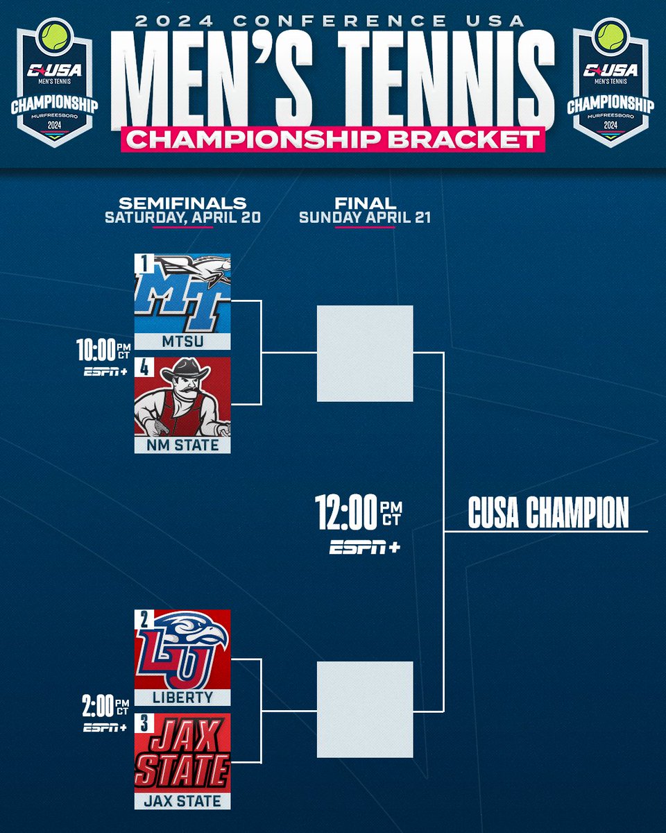 ConferenceUSA's tweet photo. The 2024 Men's Tennis Championship is set 🎾

#NoLimitsOnUs | https://t.co/wPgOkegXcJ https://t.co/Kgv5nvChiv