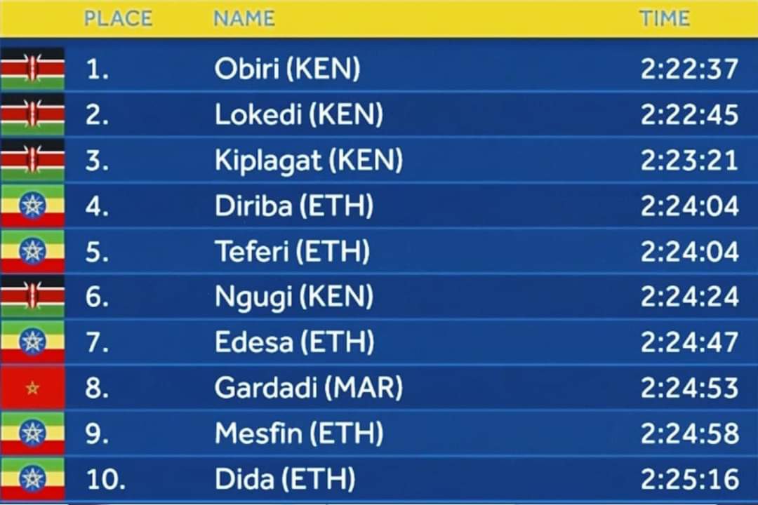 CLEAN SWEEP Congratulations to Helen Obiri for leading Team Kenya on a remarkable 1, 2, 3 podium sweep at the Boston Marathon! A stunning display of talent and teamwork, showcasing Kenya's dominance on the international stage.