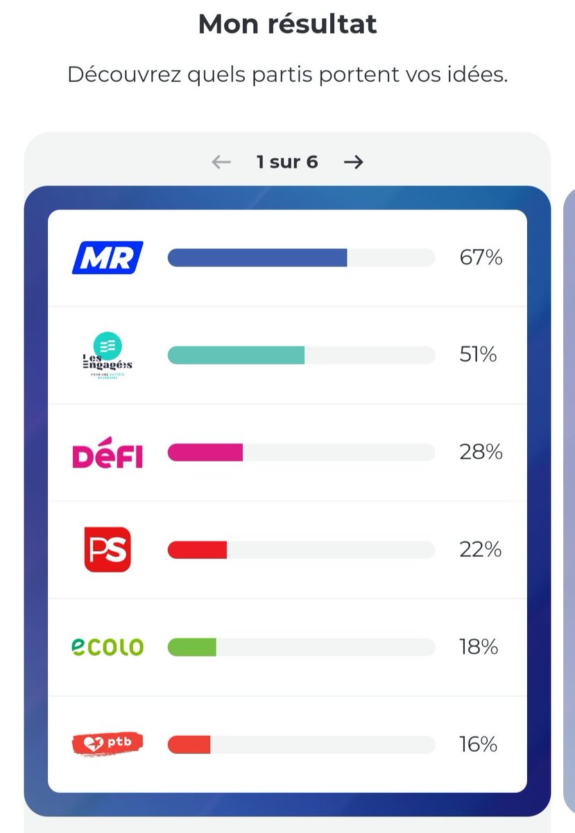 LePoyon's tweet photo. La @RTBF qui propose un test électoral et en fait la publicité au journal. Aucune mention du parti @de_NVA, mené par @DGodefridi en Wallonie, faisant une fois de plus l'aveu quasi assumé d'un pseudo cordon sanitaire arbitraire et anti-démocratique. https://t.co/0xZvIlOhVk