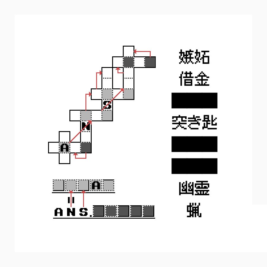 IMONONIMONONIONOMIMONO (@imononimononi) / Posts / X