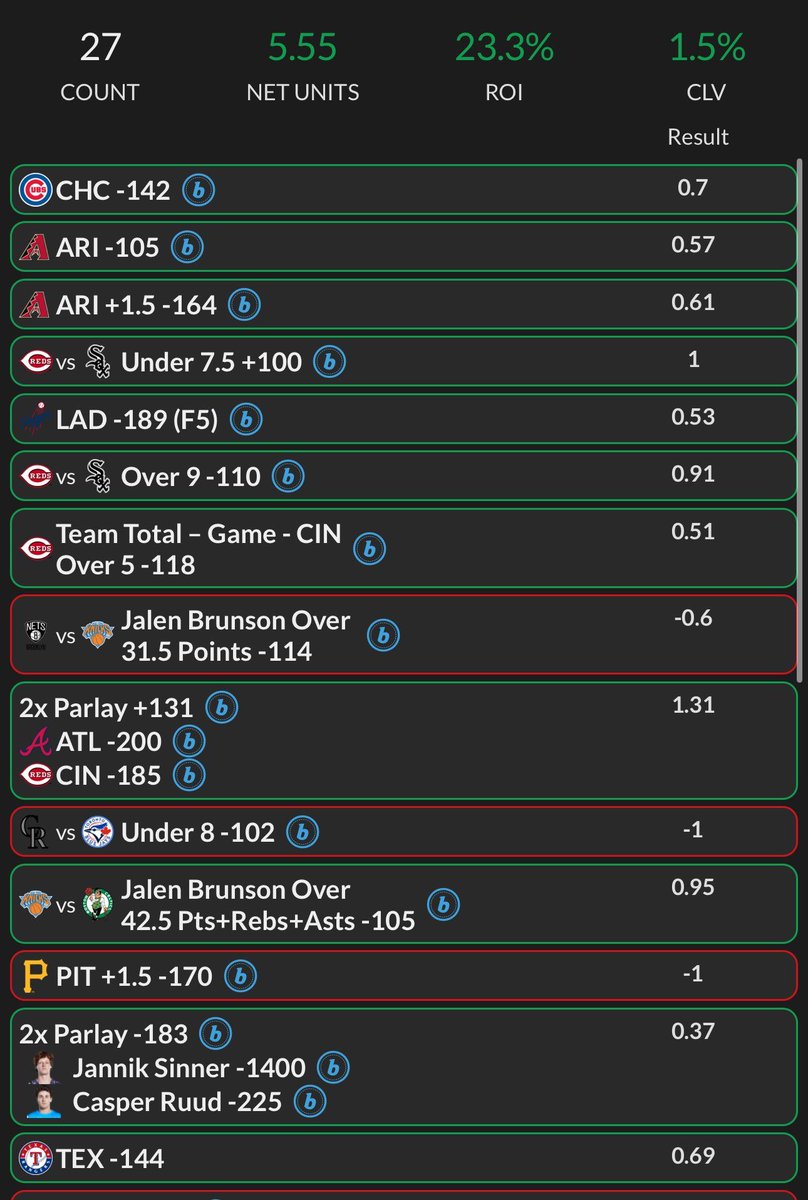 Our VIP was popping off last week! Come join in for just $1 a day and make some money!!