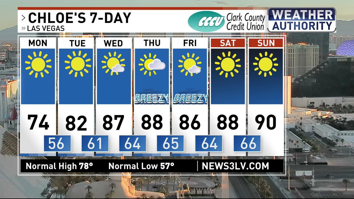 Warming up to possible 90s this weekend! ☀️🏜️🌵 #WeatherAuthority #LasVegas #Chloes7Day