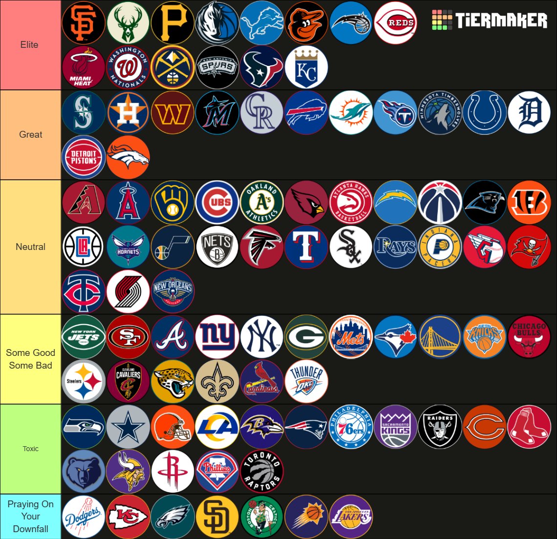 Ranking Fan Bases (MLB, NBA & NFL)