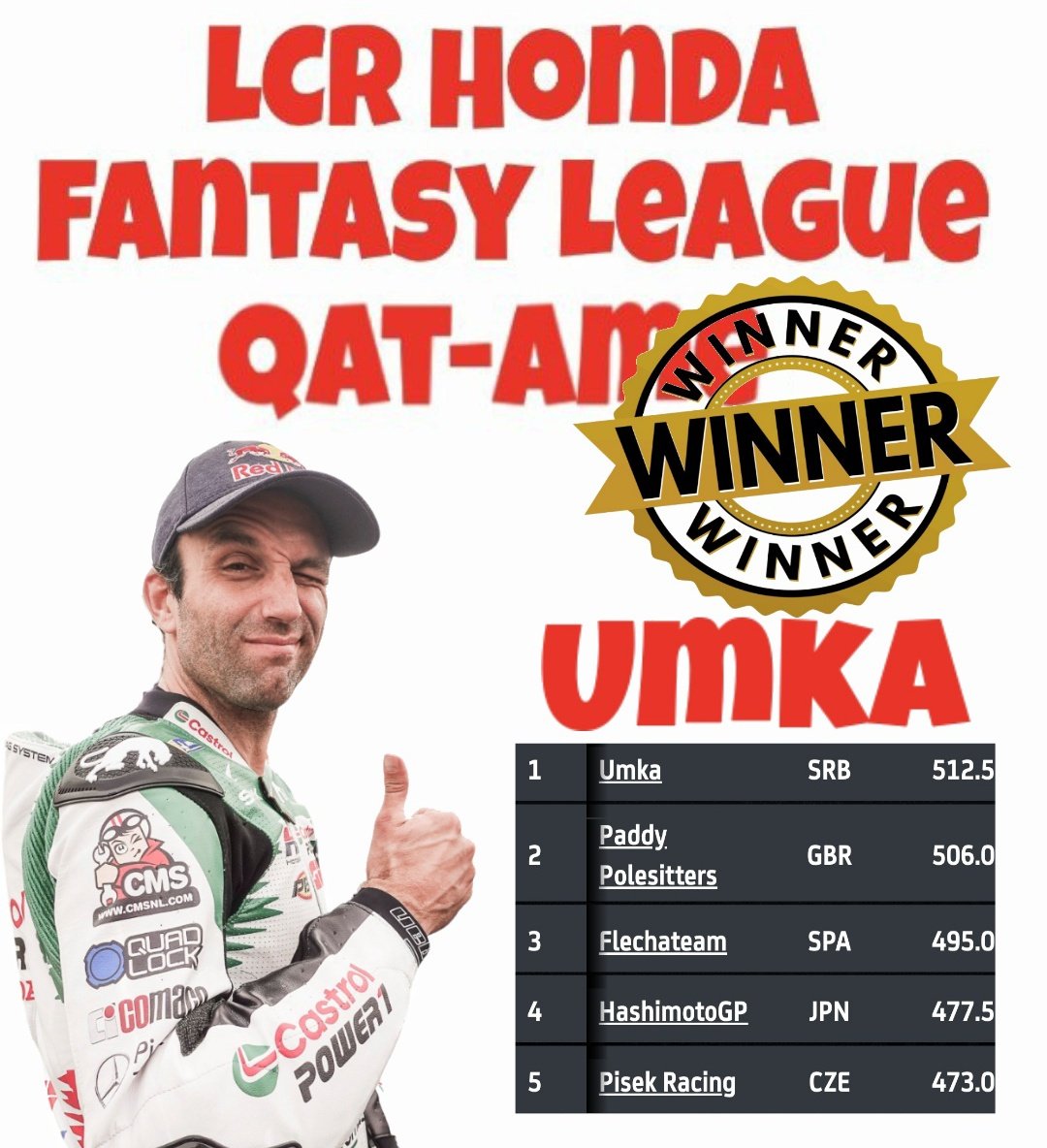 First @lcr_team Fantasy League Qatar-Americas finished Congratulations to the first winners 🥇Umka 🇷🇸 Signed Racing Wheel Taka&Zarco 🥈Paddy Polesitters 🇬🇧 Pair Taka Gloves 🥉Flechateam 🇪🇸 Signed Slider Join LCR Members Facebook group and stay tuned to next league