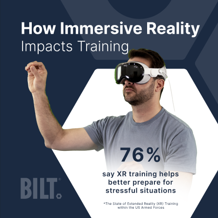 Tight deadlines, physically demanding work, long hours, and pressure to deliver all affect your workforce. XR training can alleviate some of those stressors. For more download: biltapp.com/technical-trai… #training #guidedwork #workforce #innovation #technology #XR