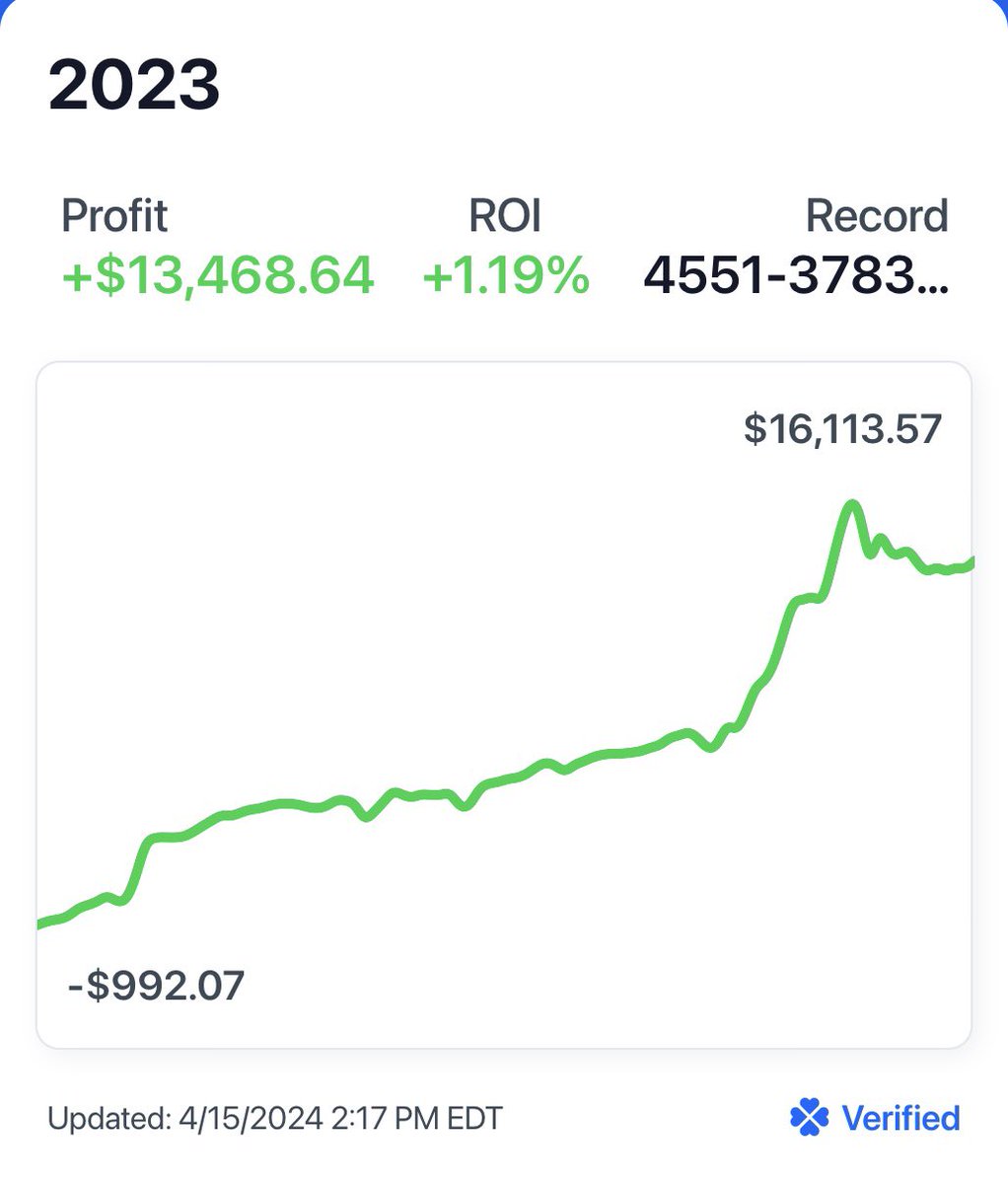 What is Arbitrage betting? A thread 🧵 It’s risk free sports betting, taking advantage of when different sportsbooks’ odds get out of sync with each other. Over $13,000 profit in 2023 thanks to the algorithm from @OddsJam sending me dozens of risk free bets per day!