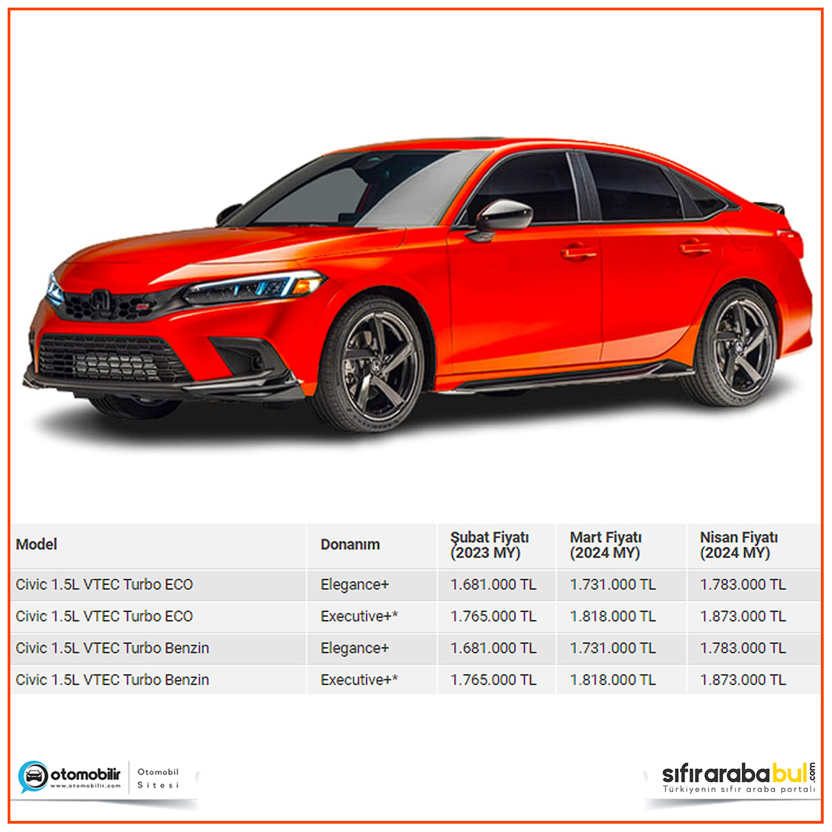 ✅Honda Civic fiyatları: ▶ 1.5 VTEC Turbo ECO ve 1.5 VTEC Turbo Benzin motor seçenekleri mevcut. ▶ Donanım paketleri arasında Elegance+ ve Executive+ seçenekleri sunuluyor. #arabafiyatları #otomobilir #hondacivic #civic #honda