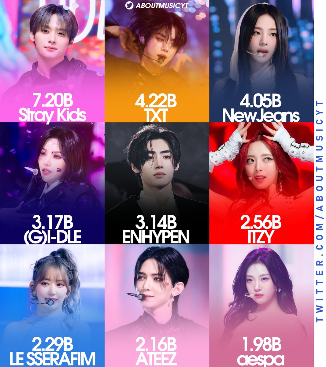 Most streamed 4th gen kpop groups on Spotify: