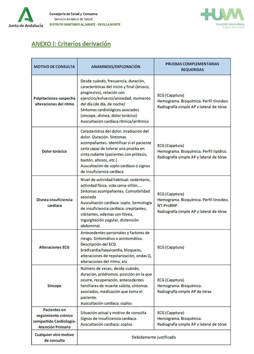 JuanSimo_SDyAP's tweet photo. ¿Qué es esta mierda?
¿Quién gestiona la APS?
¿Cómo podemos consentir esto?
Definitivamente, hay que cambiarle el nombre a las especialidades: telecardiología, teledermatología, teleneurología, ¿telemedicina de familia? https://t.co/8rSxLfYHQf