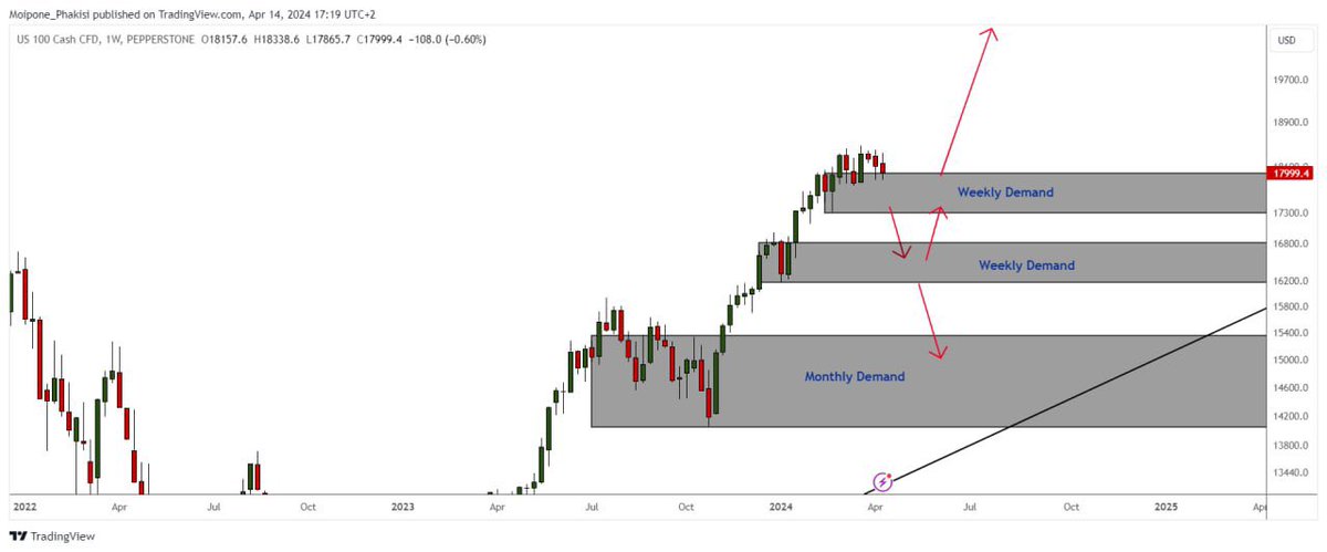 WHY NEED TO PAY IF YOU GOT FREE
🚨Telegram:  t.me/+tApJXY4fZkFjM…
Get a daily Forex Signal everyday
🥇Champion Accuracy in Market
⚡️Gold and Curruncy Expert
Join link 👉🏻 t.me/+tApJXY4fZkFjM…
#GOLD #xauusd $xauusd #cryptocrash #ForexMarket #stockmarketcrash

$EURUSD
$USDPLN