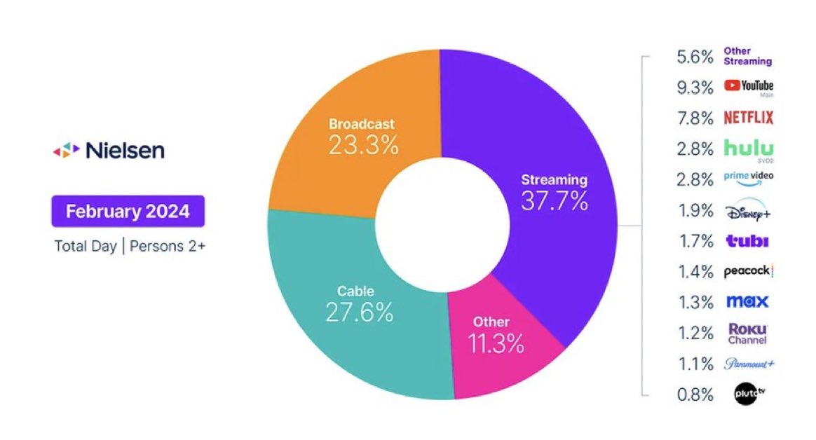 Flavor-of-the-month desperation that gets headlines, but is unlikely to budge the needle on low Disney+ usage.