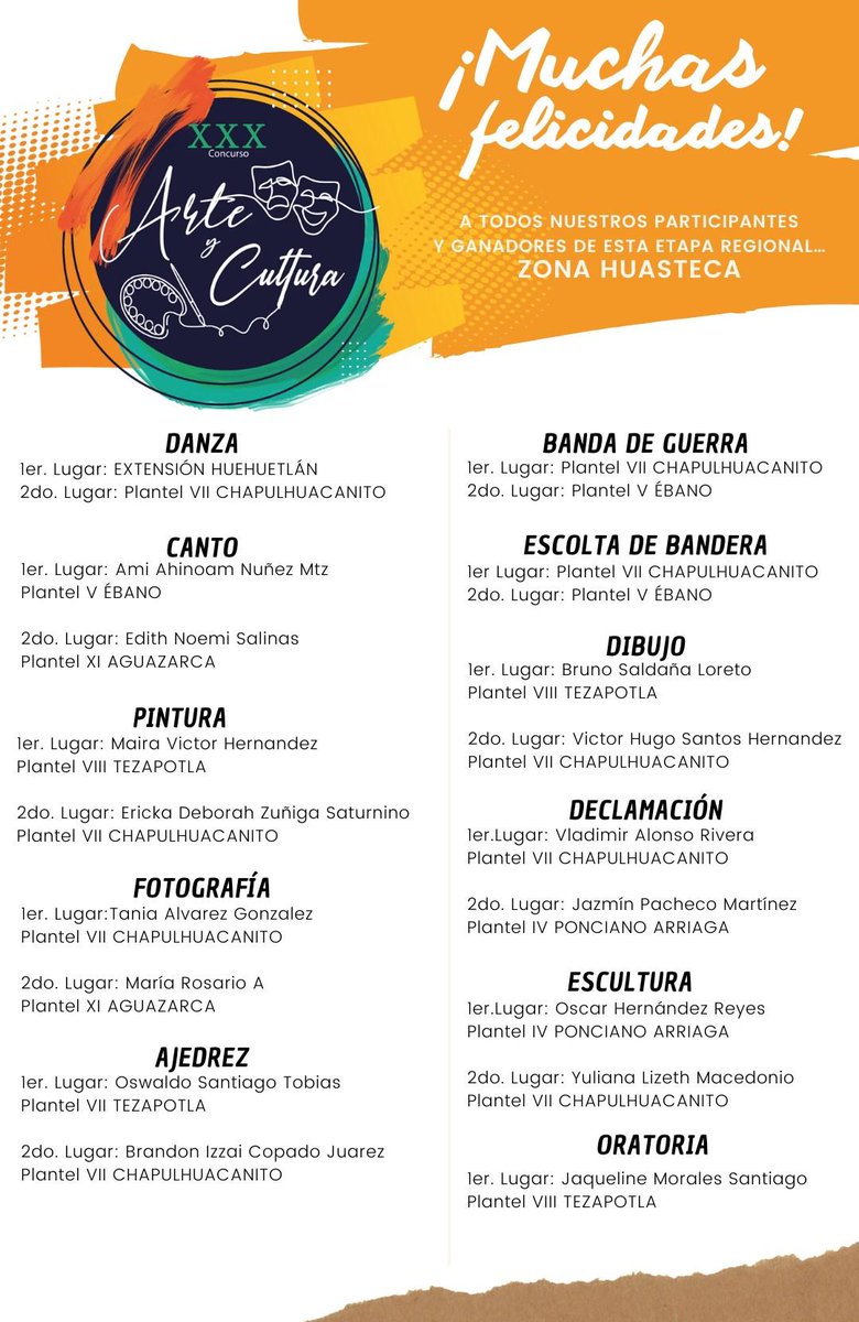 CECyTESLP's tweet photo. #SomosCECyTE

Te presentamos los resultados del Concurso de Arte y Cultura 2024 a nivel Regional.... https://t.co/dYYQIwOxXv