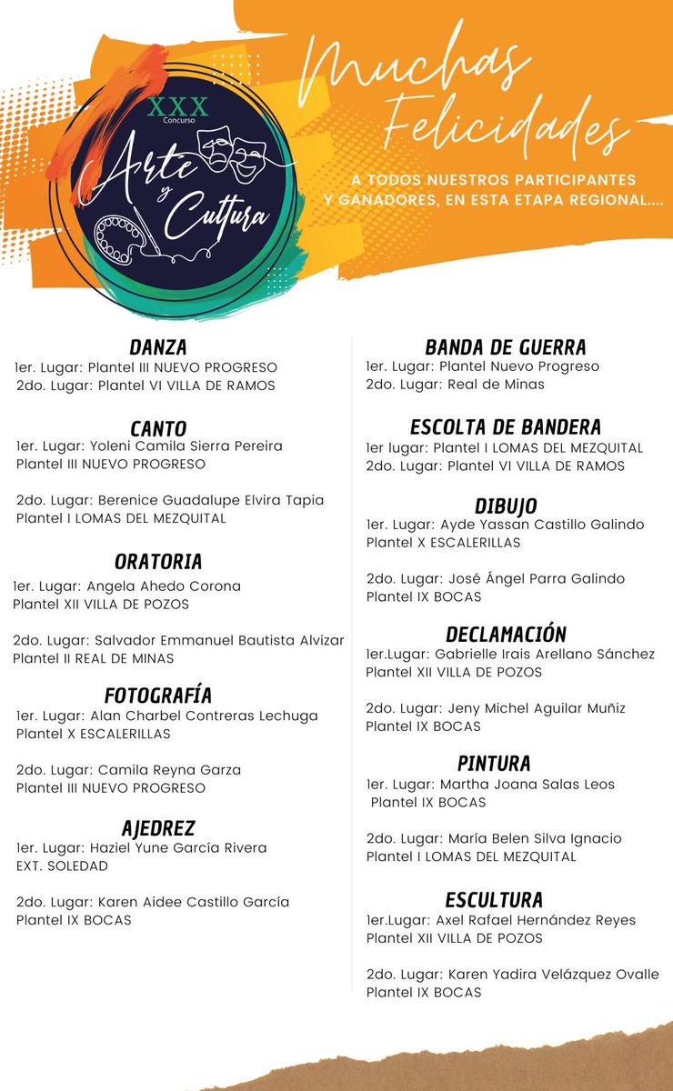 CECyTESLP's tweet photo. #SomosCECyTE

Te presentamos los resultados del Concurso de Arte y Cultura 2024 a nivel Regional.... https://t.co/dYYQIwOxXv