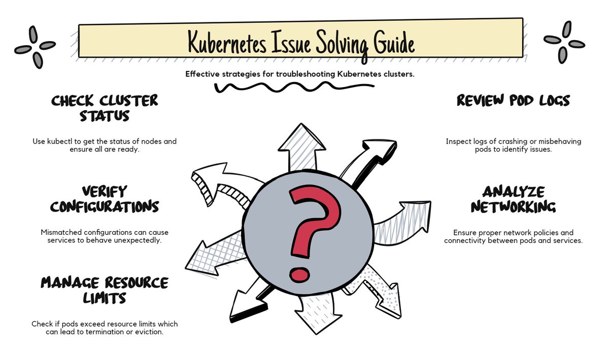 Kubernetes Issues - Solving Guide 👇