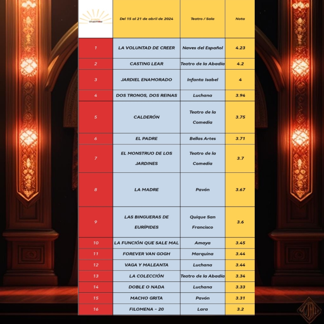 TRAGYCOM (@tragycom) on Twitter photo "No me interesa la alabanza o crítica, me basta con seguir mis propios sentimientos" Wolfgang Amadeus Mozart ¡Síguelos! tragycom.com/ranking <a href="/TeatroEspanol/">Teatro Español</a> <a href="/teatroabadia/">Teatro de La Abadía</a> <a href="/Teatro_Infanta/">Teatro Infanta Isabel</a> <a href="/TeatrosLuchana/">Teatros Luchana</a> <a href="/TeatroBellasArt/">Teatro Bellas Artes</a> <a href="/TEATROCLASICO/">Teatro Clásico - CNTC</a> @ElPavonTeatro <a href="/teatroQSF/">Teatro Quique San Francisco</a> <a href="/teatrolara/">Teatro Lara</a> "No me interesa la alabanza o crítica, me basta con seguir mis propios sentimientos" Wolfgang Amadeus Mozart ¡Síguelos! tragycom.com/ranking <a href="/TeatroEspanol/">Teatro Español</a> <a href="/teatroabadia/">Teatro de La Abadía</a> <a href="/Teatro_Infanta/">Teatro Infanta Isabel</a> <a href="/TeatrosLuchana/">Teatros Luchana</a> <a href="/TeatroBellasArt/">Teatro Bellas Artes</a> <a href="/TEATROCLASICO/">Teatro Clásico - CNTC</a> @ElPavonTeatro <a href="/teatroQSF/">Teatro Quique San Francisco</a> <a href="/teatrolara/">Teatro Lara</a>