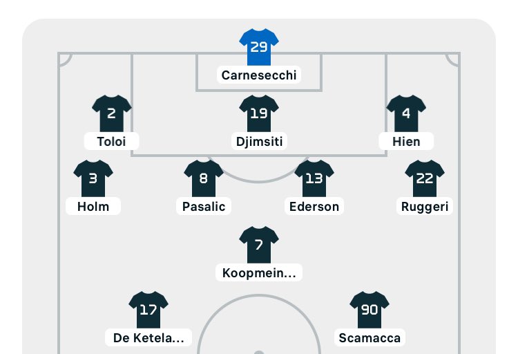 Atalanta are playing tonight and haven’t made many changes from Thursday