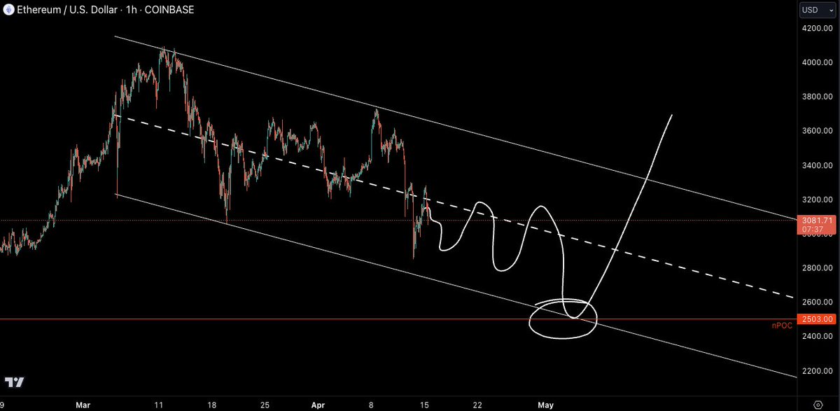 Castillo Trading tweet media