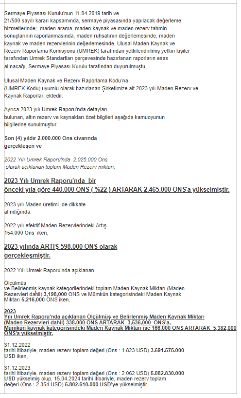 #kozal
Bu rapora göre bilançoda süper gelecek demektir
Bence yarın +5 i var 
son dört yılda maden rezervleri artmış görünüyor. 2023'e kadar olan dönemde artış oranı oldukça yüksek. Ayrıca, maden rezervlerinin değeri de artmış ve 2024 yılı itibariyle 5.802.610.000 USD'ye ulaşmış.