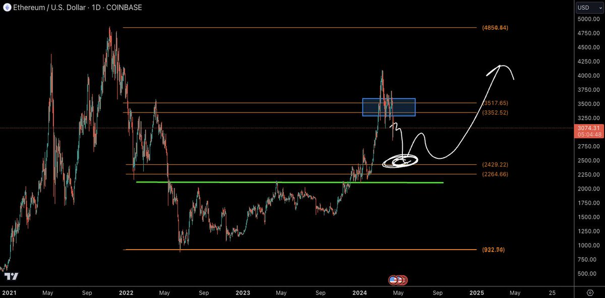 Castillo Trading tweet media