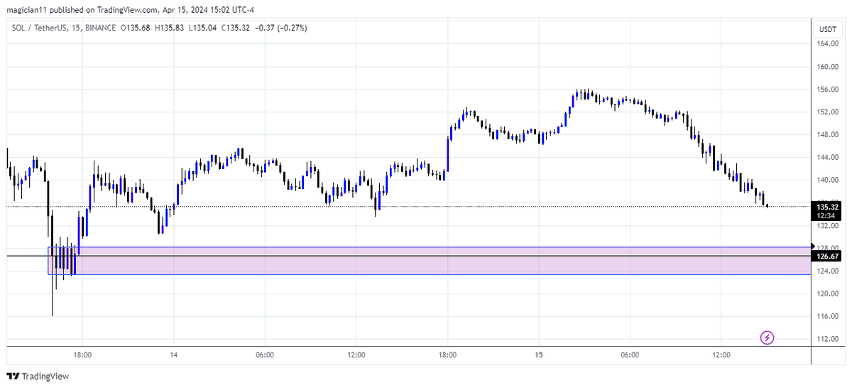 Price Action TR tweet media