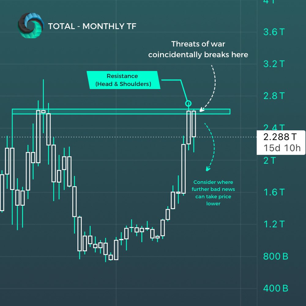 InnovationMrkts's tweet photo. $TOTAL 👀 https://t.co/I26a3j25Tf