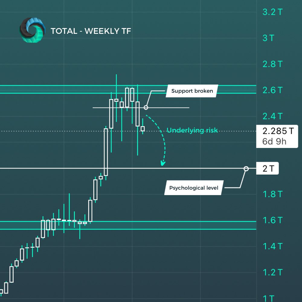 InnovationMrkts's tweet photo. $TOTAL 👀 https://t.co/I26a3j25Tf