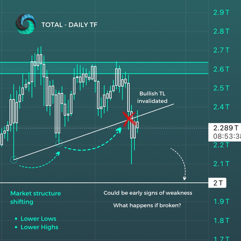 InnovationMrkts's tweet photo. $TOTAL 👀 https://t.co/I26a3j25Tf