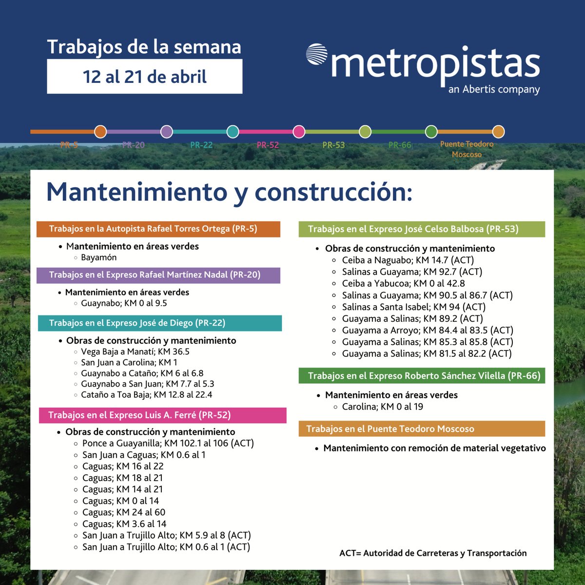 [🛣️ Antes de salir, infórmate] En @Metropistas estamos comprometidos con el mantenimiento y buen estado de las vías que gestionamos. Visita nuestro calendario de proyectos para que planifiques tu ruta. metropistas.com/alertas-de-pro… #LlegaBien