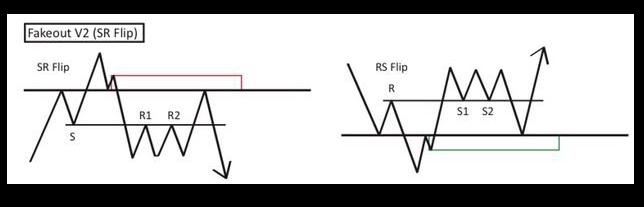 zerontrade's tweet photo. @CryptoMelih wif 15 dk fakeout v2 sr flip belki dönüş olabilir bu 4 saatlik dilim de. denemekte fayda olur gibi. https://t.co/VMQsWfyUhk