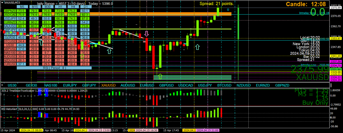 BestForexMethod tweet picture