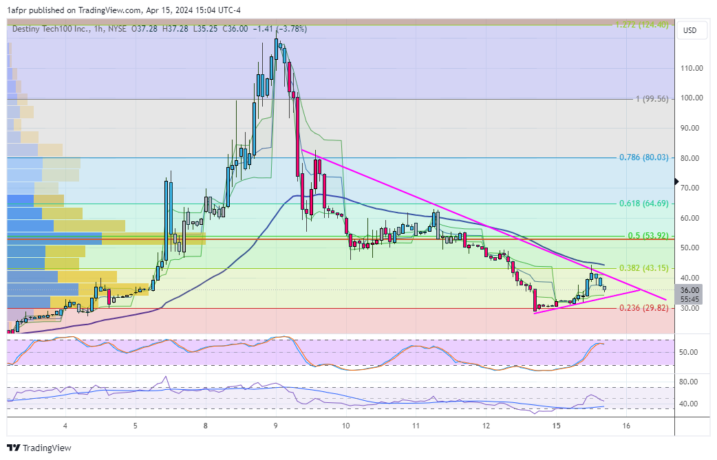 ShortSeller tweet media