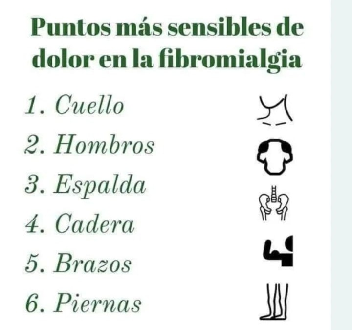 Estos son los puntos más sensibles y los que suelen doler más cuando se sufre #fibromialgia
#Visibilizar
#MartesVisibles