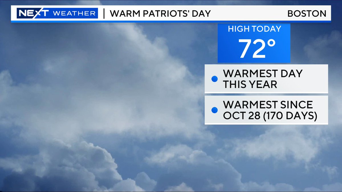 Boston had its warmest day of the year so far today at 72 degrees...also the warmest day in 170 days
