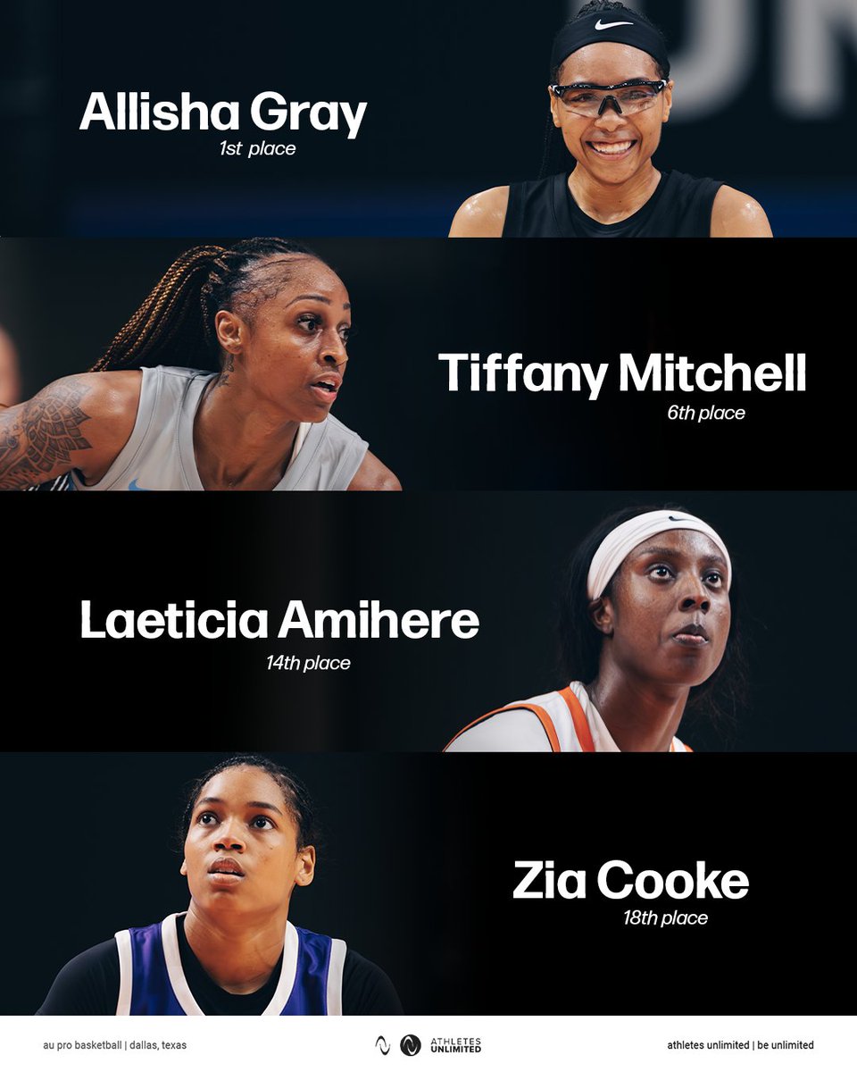 all four @GamecockWBB alums finished in the top-20 this #AUProHoops season 🤯 1⃣@Graytness_15 6⃣@TiffMitch25 1⃣4⃣@_Theblackqueen_ 1⃣8⃣@zia_cooke 👉 auprosports.com/read/how-the-s…