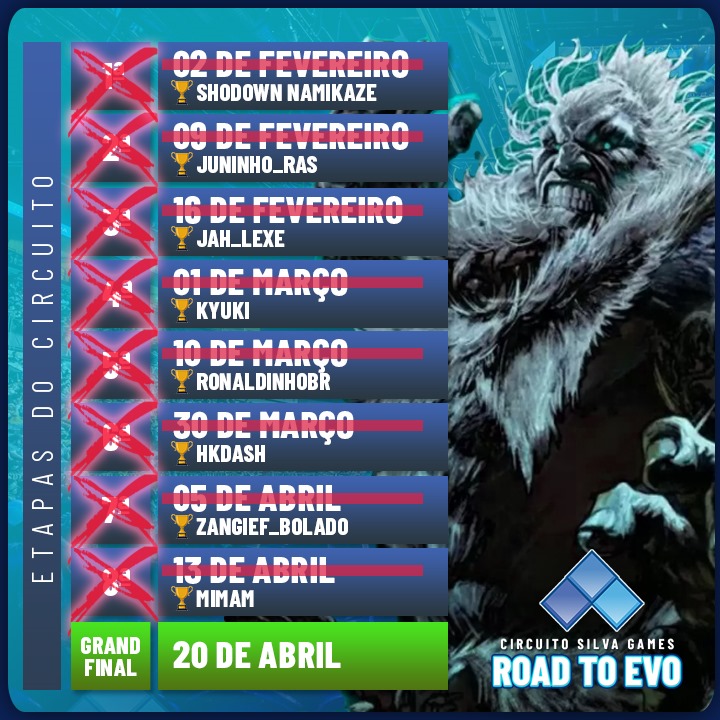 SilvaGames (@silvagames123) on Twitter photo Após 8 etapas estes são os 8 jogadores que lutarão por uma viagem para a EVO. Tbm teremos o sorteio da nossa rifa valendo um ps5. Sábado a partir das 19:30 no canal SilvaGamess. <a href="/JuninhoRas/">2G JUNINHO-RAS</a> <a href="/NamikazeExTM/">Namikaze</a> <a href="/KyukiVT/">✧・゚: Kyuki :・゚✧</a> <a href="/bego_elton/">Shodown| HKDASH (Elton Bego)</a> <a href="/MimamDadau/">Mimam</a> <a href="/JahLexe/">Lêxe</a> <a href="/BoladoZangief/">2G Zangief_bolado</a> <a href="/RonaldinhoBRR/">RonaldinhoBR</a> Após 8 etapas estes são os 8 jogadores que lutarão por uma viagem para a EVO. Tbm teremos o sorteio da nossa rifa valendo um ps5. Sábado a partir das 19:30 no canal SilvaGamess. <a href="/JuninhoRas/">2G JUNINHO-RAS</a> <a href="/NamikazeExTM/">Namikaze</a> <a href="/KyukiVT/">✧・゚: Kyuki :・゚✧</a> <a href="/bego_elton/">Shodown| HKDASH (Elton Bego)</a> <a href="/MimamDadau/">Mimam</a> <a href="/JahLexe/">Lêxe</a> <a href="/BoladoZangief/">2G Zangief_bolado</a> <a href="/RonaldinhoBRR/">RonaldinhoBR</a>