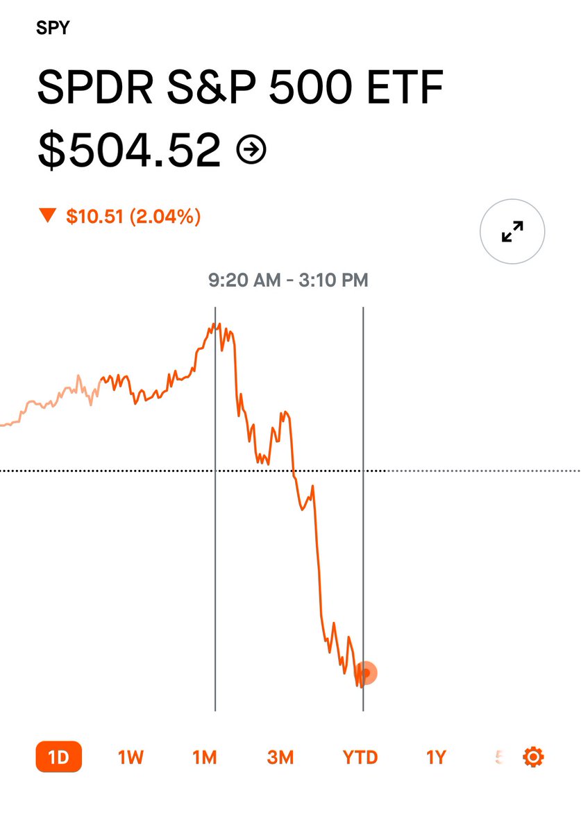 ParkerrCarney's tweet photo. @Altan5589 @Mr_Derivatives Yes 2.07% was the largest move so far https://t.co/g4PSQoShMp