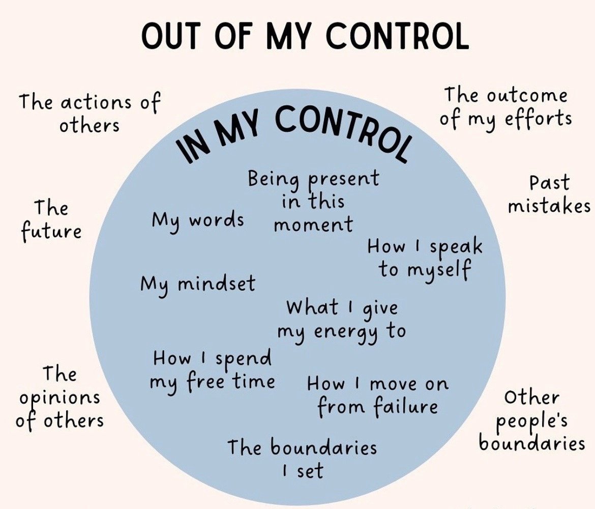 What happens around me and what people think of me are out of my control. I'm just out of therapy with my psychologist. Spent a fair bit of time reflecting on what's in my control and what makes me happy #SoberLife #TherapyWorks
