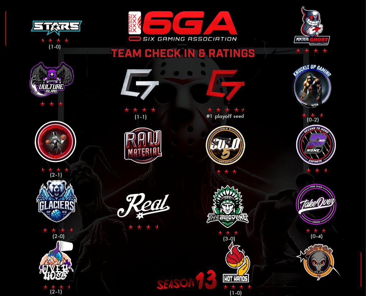 🔴TEAM RATINGS & UPDATES🔴 Takeover - .5 increase⬆️ @iNetworkSports @yeynotgaming